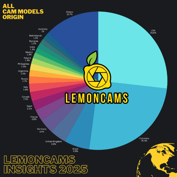 lemon cams draft