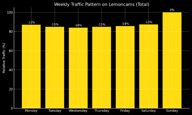lemon cams graph